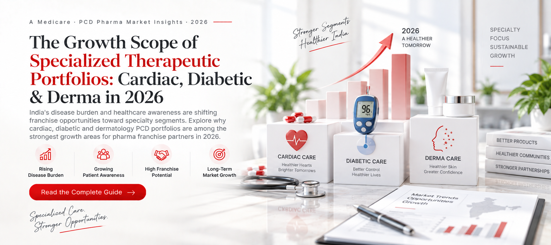 The Growth Scope of Specialized Therapeutic Portfolios: Cardiac, Diabetic &amp; Derm in 2026